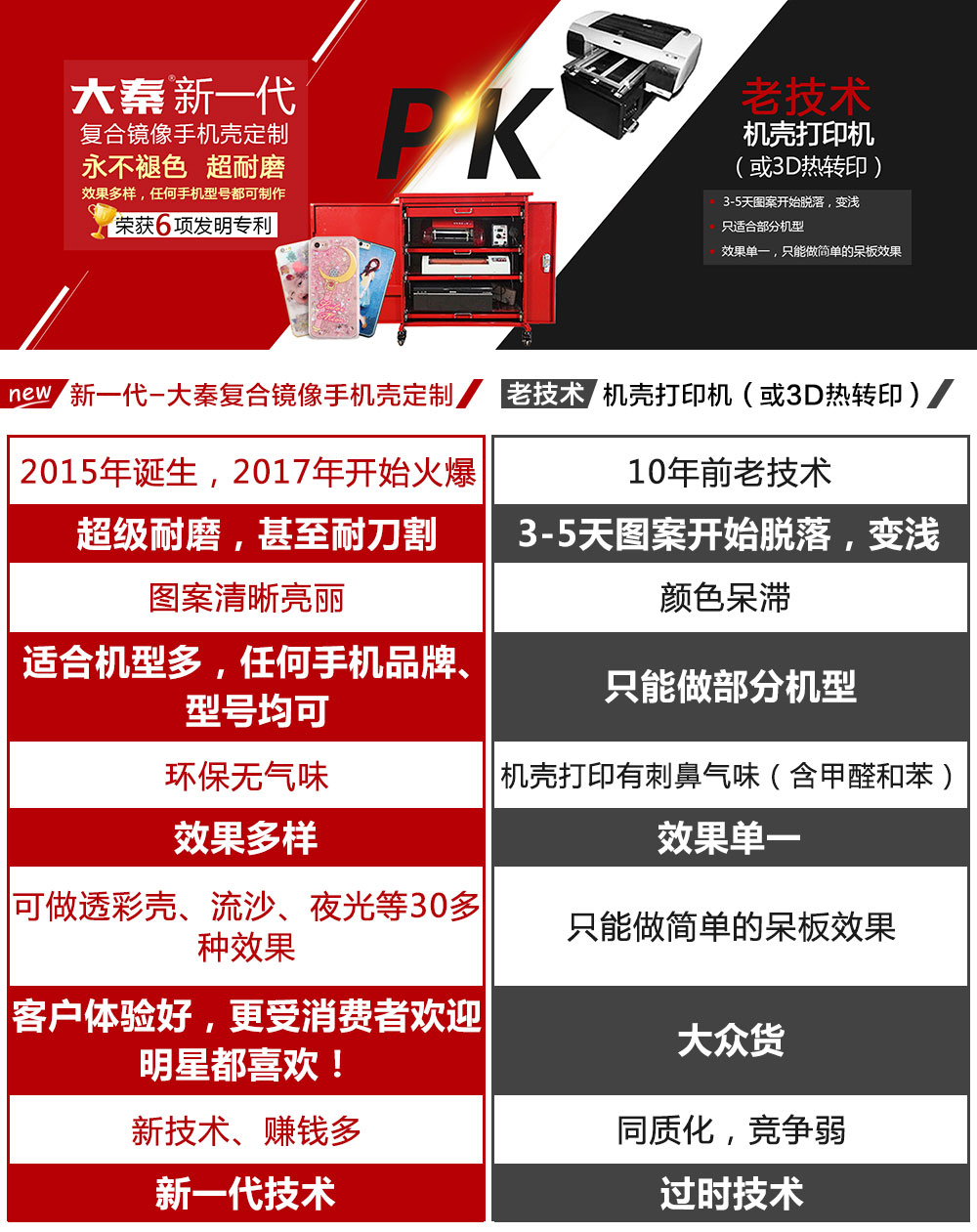 大秦新一代复合镜像技术